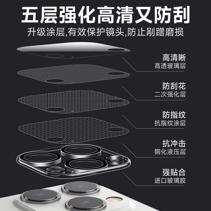 Lens Glass Tempered Protector